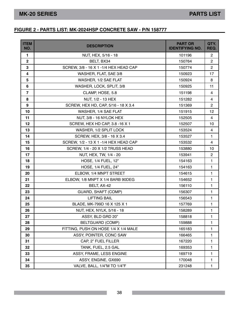 Mk-20 series parts list | MK Diamond MK-20 Series User Manual | Page 38 / 52