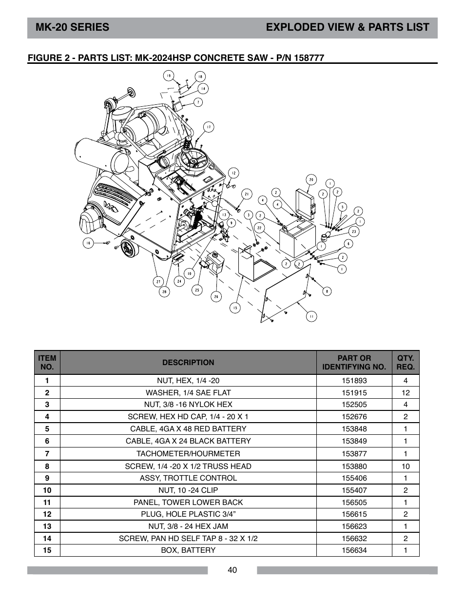 Mk-20 series exploded view & parts list | MK Diamond MK-20 Series User Manual | Page 40 / 52