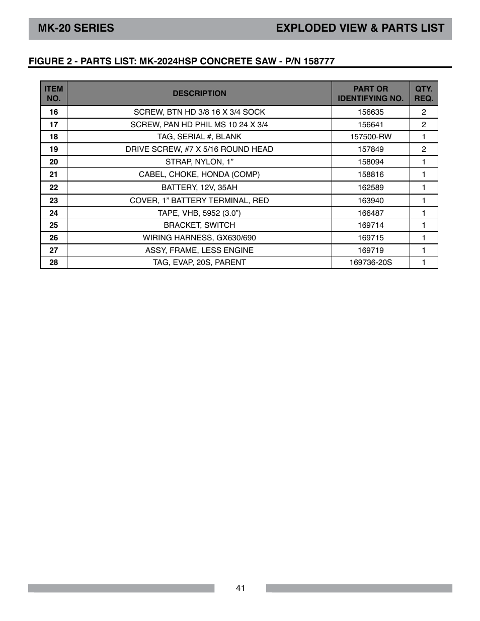 Mk-20 series exploded view & parts list | MK Diamond MK-20 Series User Manual | Page 41 / 52