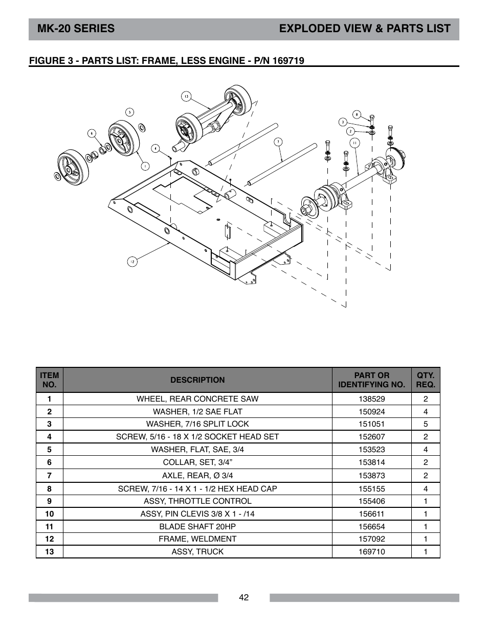 Mk-20 series exploded view & parts list | MK Diamond MK-20 Series User Manual | Page 42 / 52