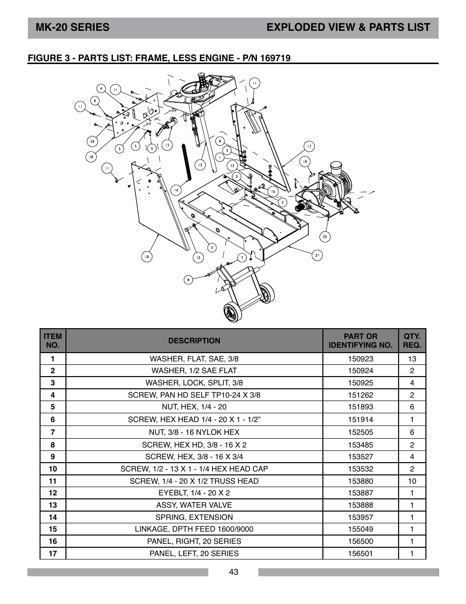Mk-20 series exploded view & parts list | MK Diamond MK-20 Series User Manual | Page 43 / 52