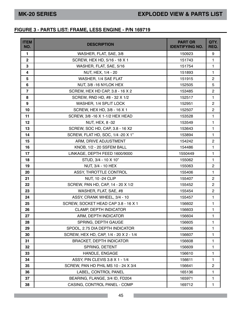 Mk-20 series exploded view & parts list | MK Diamond MK-20 Series User Manual | Page 45 / 52