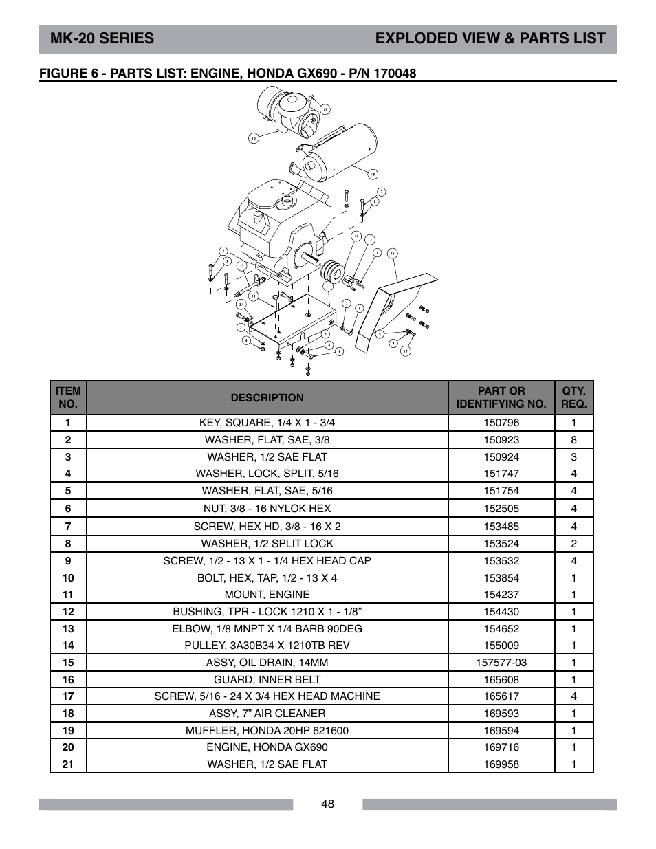 Mk-20 series exploded view & parts list | MK Diamond MK-20 Series User Manual | Page 48 / 52