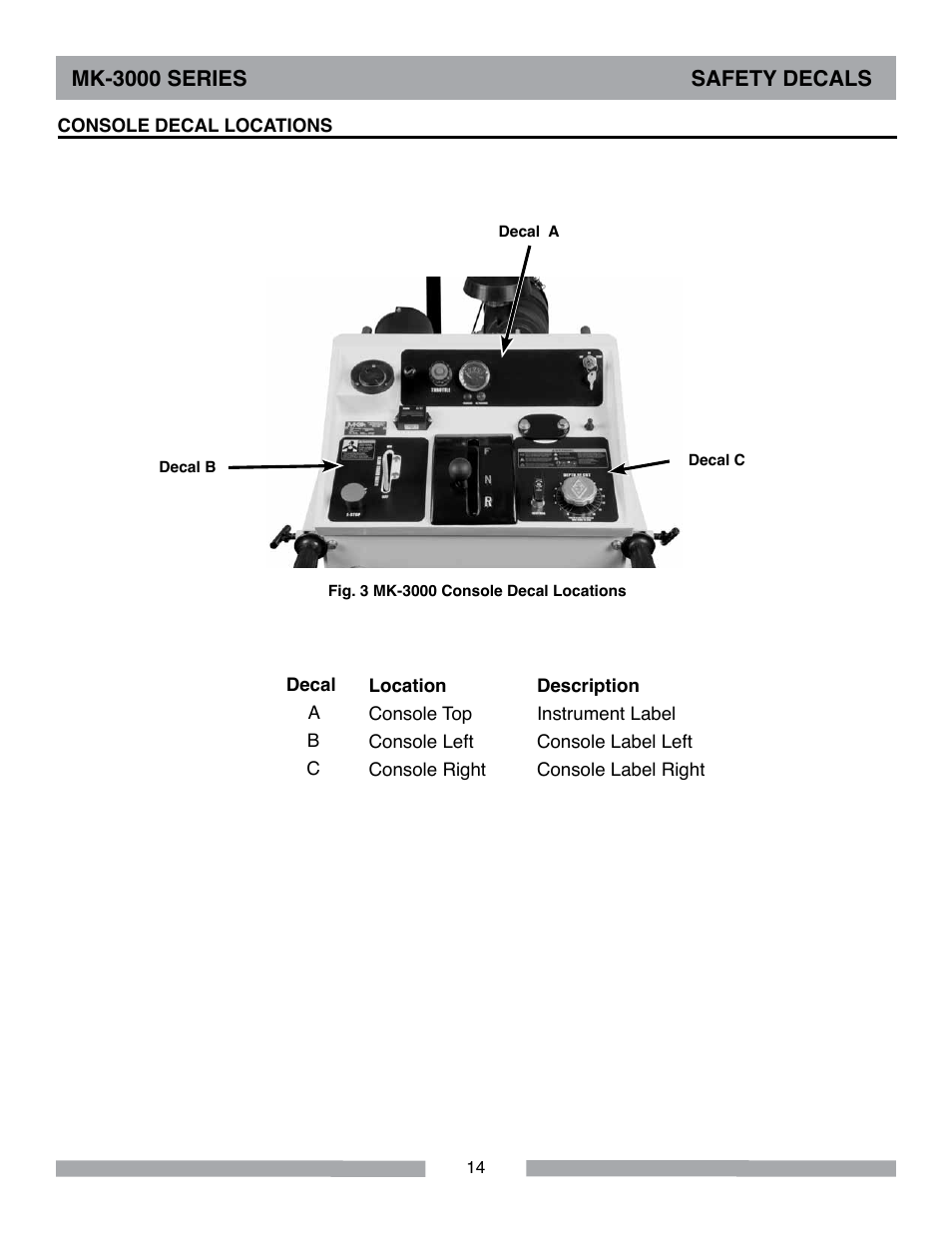 MK Diamond MK-3000 Series User Manual | Page 14 / 32