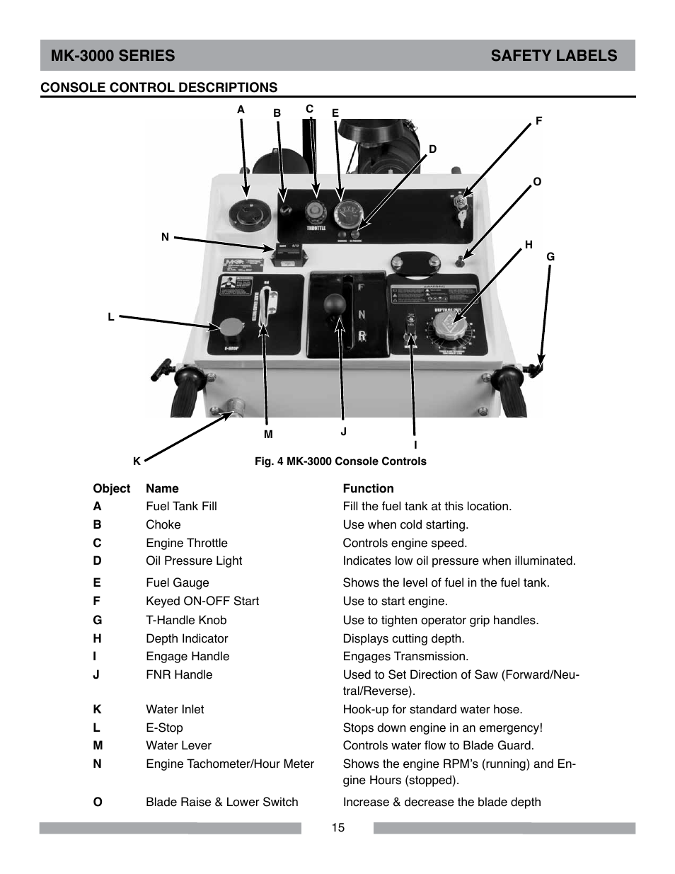 Mk-3000 series safety labels | MK Diamond MK-3000 Series User Manual | Page 15 / 32