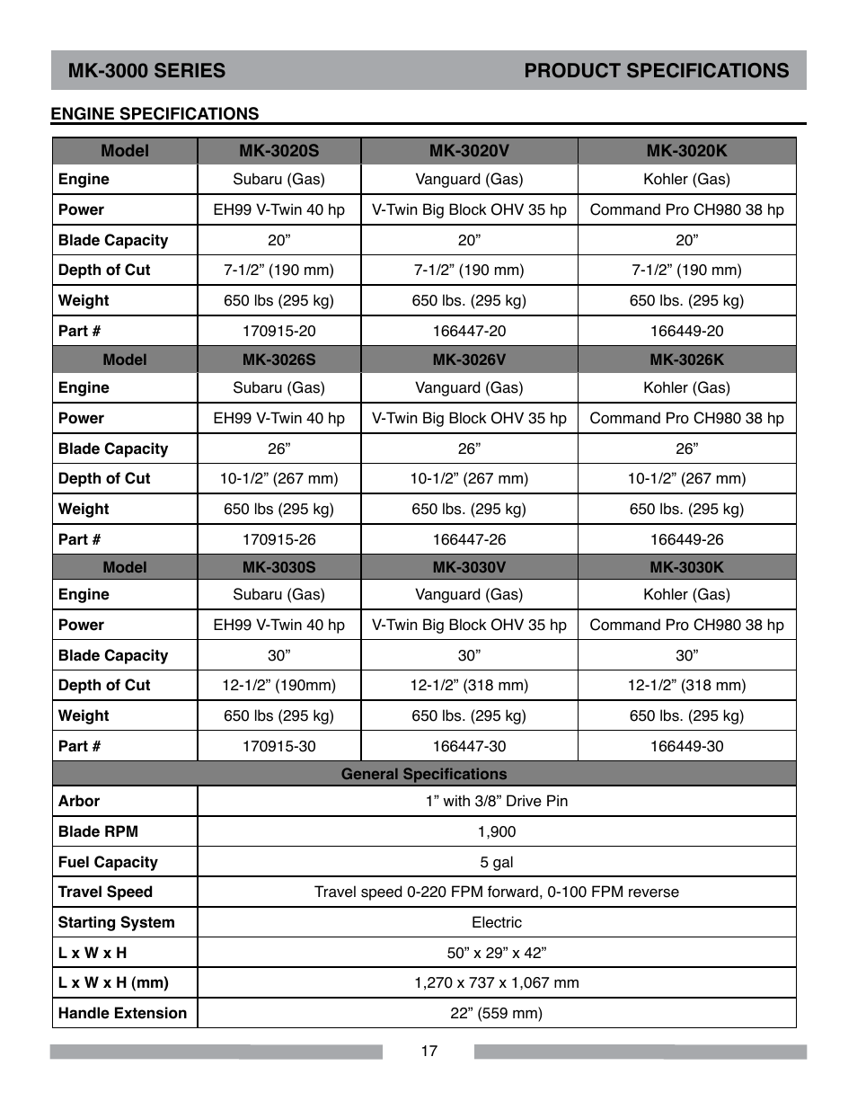 Mk-3000 series product specifications | MK Diamond MK-3000 Series User Manual | Page 17 / 32