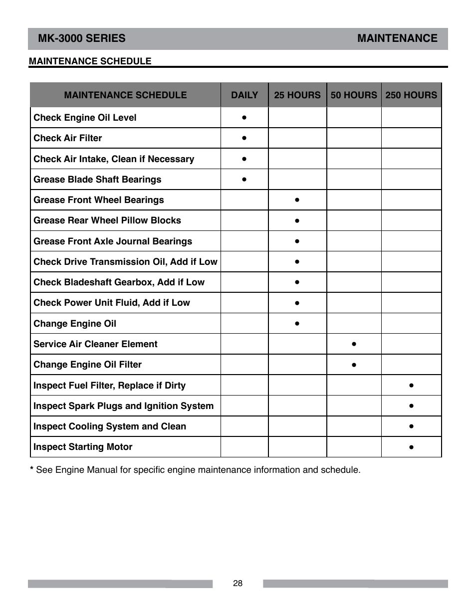 MK Diamond MK-3000 Series User Manual | Page 28 / 32