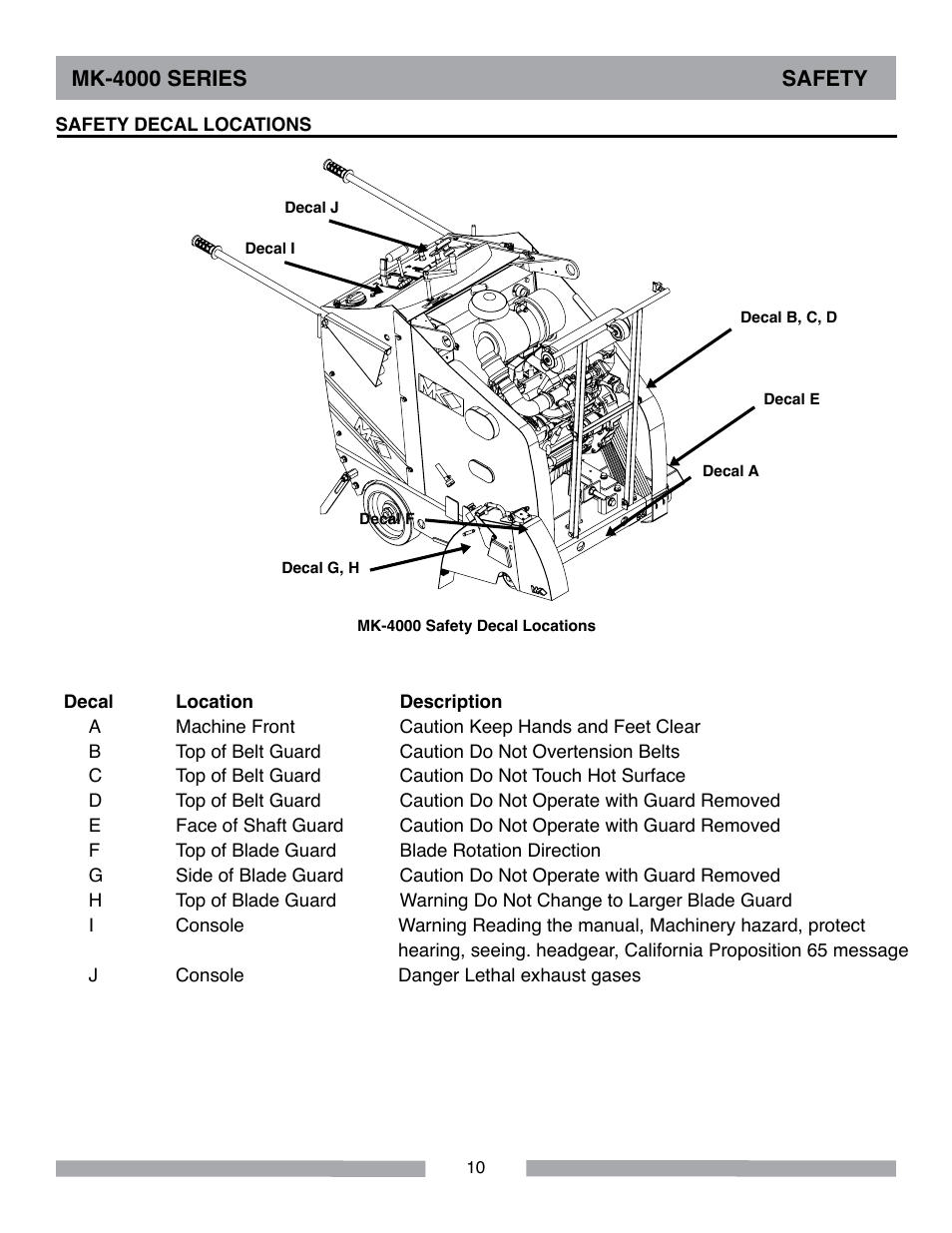 MK Diamond MK-4000 Series User Manual | Page 10 / 32