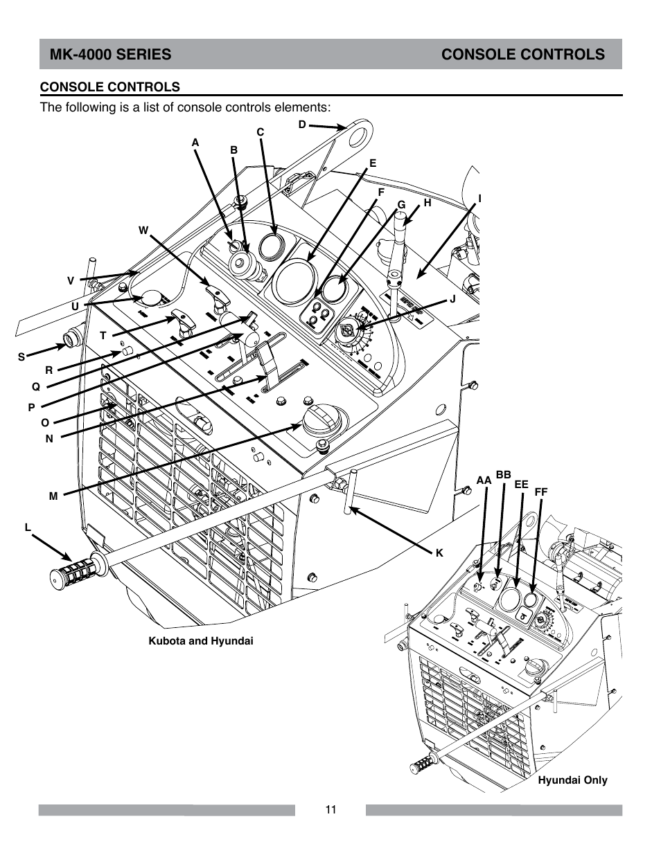 Mk-4000 series console controls | MK Diamond MK-4000 Series User Manual | Page 11 / 32