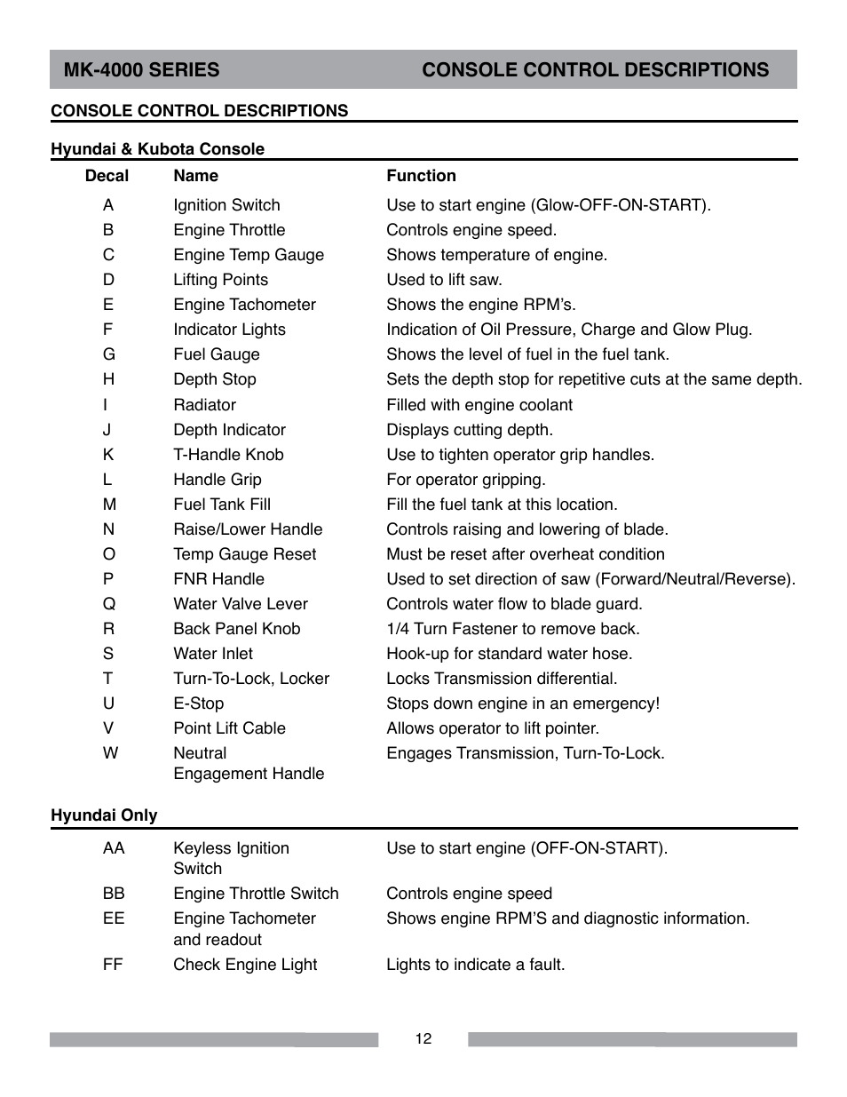 MK Diamond MK-4000 Series User Manual | Page 12 / 32