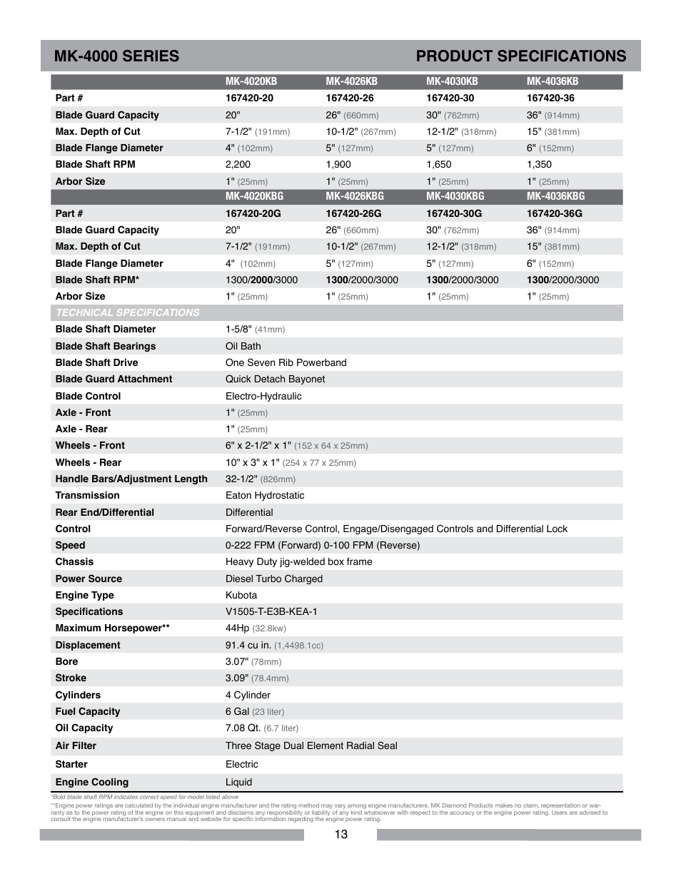 Mk-4000 series product specifications | MK Diamond MK-4000 Series User Manual | Page 13 / 32