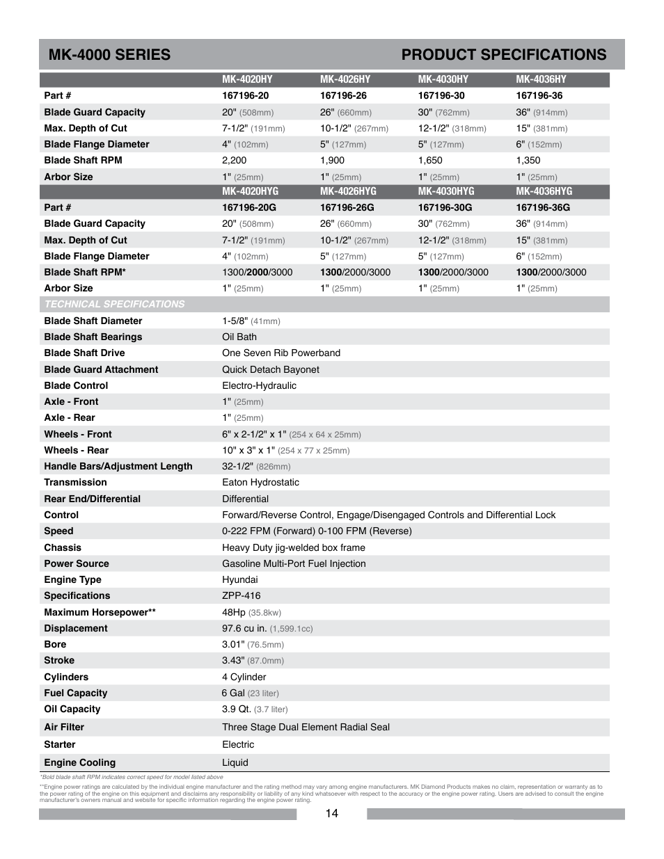 Mk-4000 series product specifications | MK Diamond MK-4000 Series User Manual | Page 14 / 32