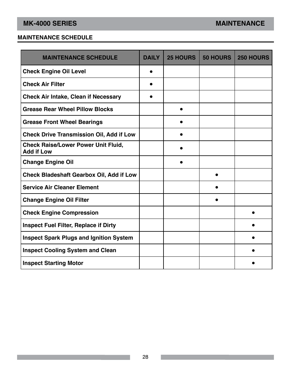 MK Diamond MK-4000 Series User Manual | Page 28 / 32