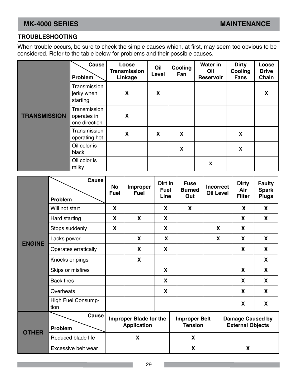 Mk-4000 series maintenance | MK Diamond MK-4000 Series User Manual | Page 29 / 32