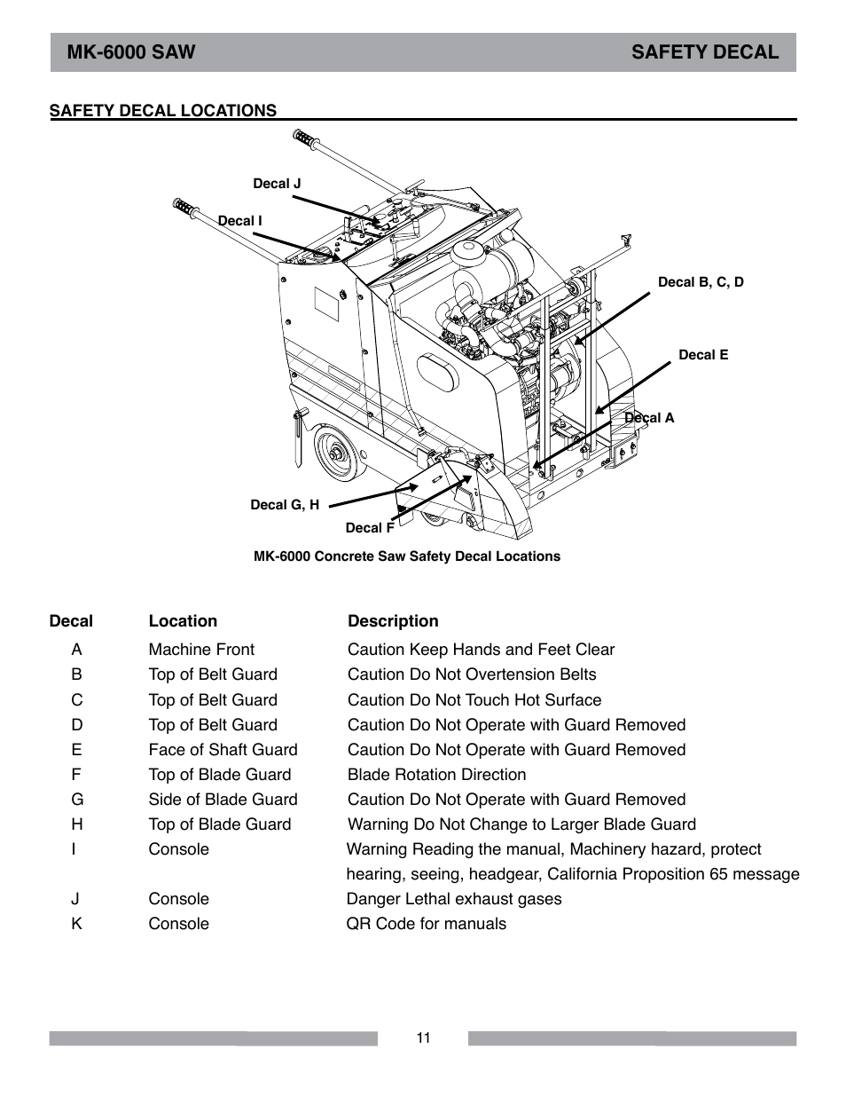 MK Diamond MK-6000 Series User Manual | Page 11 / 36