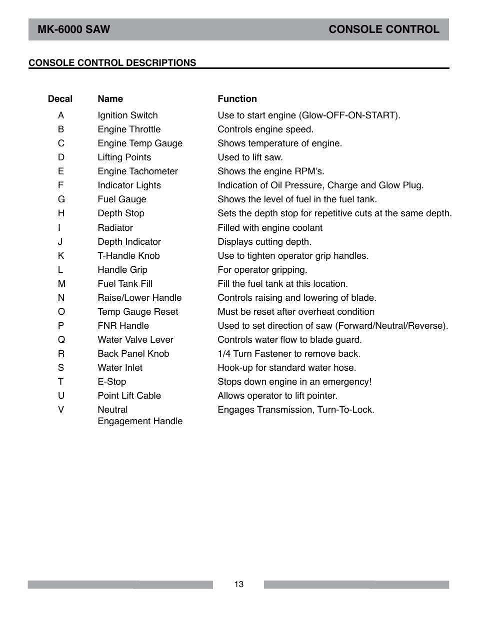 MK Diamond MK-6000 Series User Manual | Page 13 / 36