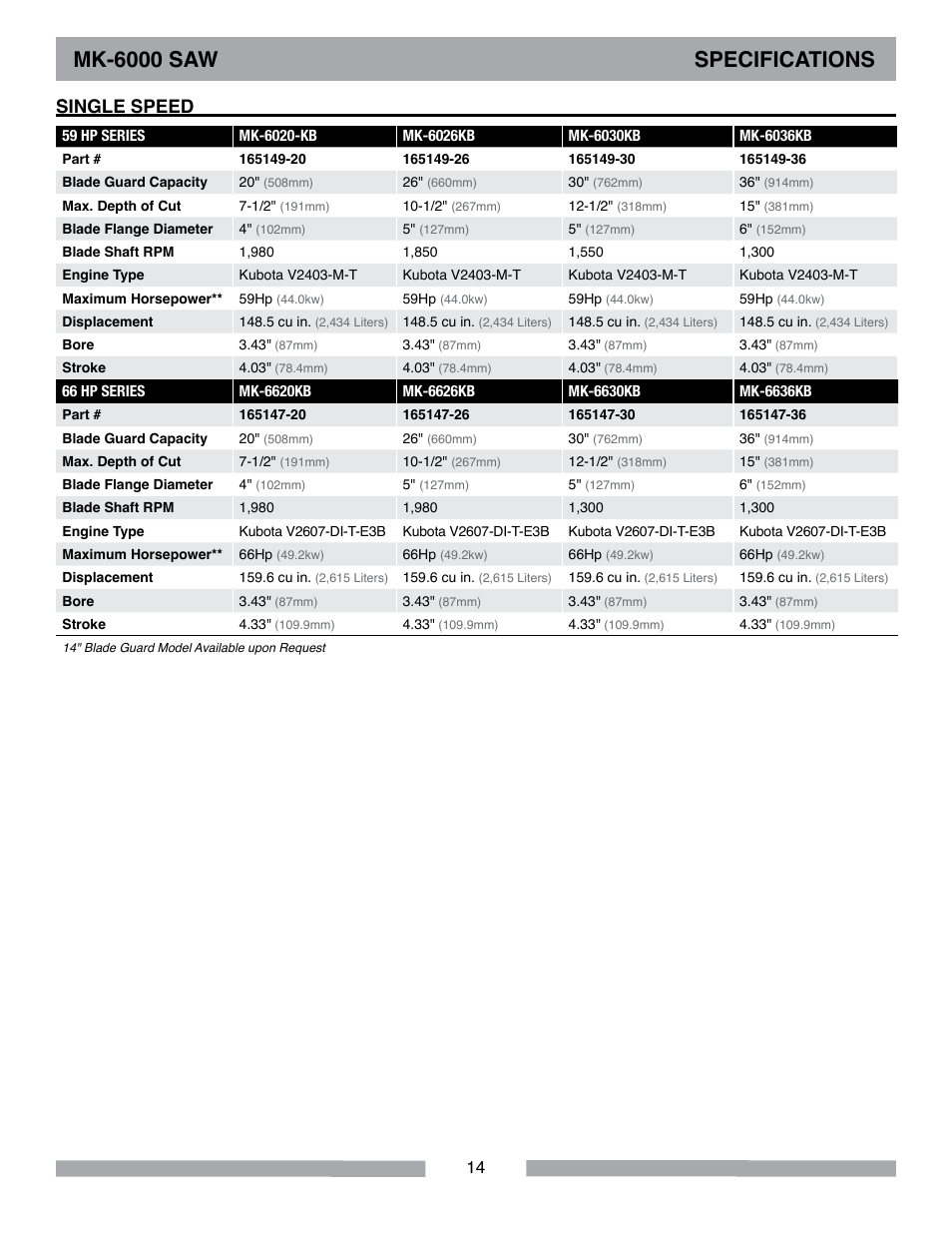 Mk-6000 saw specifications, Single speed | MK Diamond MK-6000 Series User Manual | Page 14 / 36