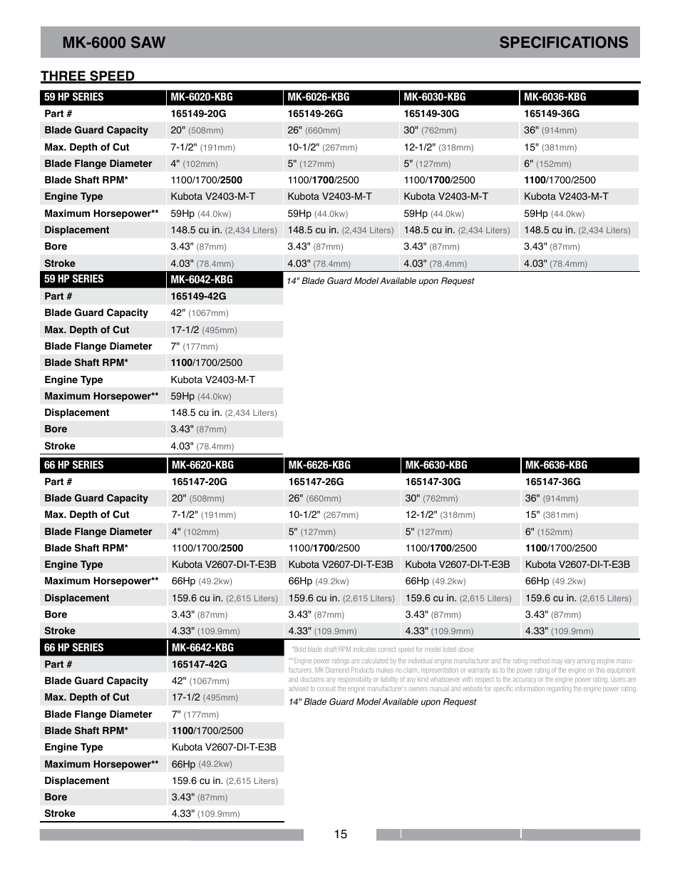 Mk-6000 saw specifications, Three speed | MK Diamond MK-6000 Series User Manual | Page 15 / 36