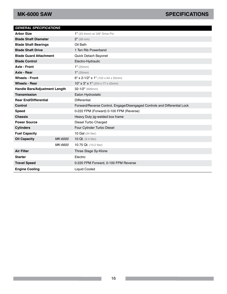 Mk-6000 saw specifications | MK Diamond MK-6000 Series User Manual | Page 16 / 36