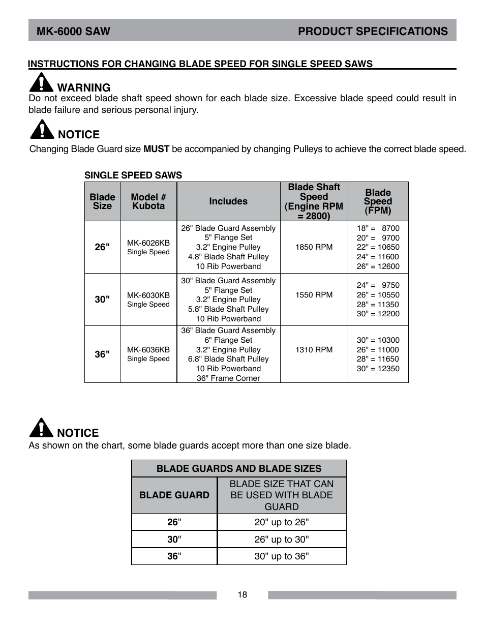 Mk-6000 saw product specifications, Warning, Notice | MK Diamond MK-6000 Series User Manual | Page 18 / 36