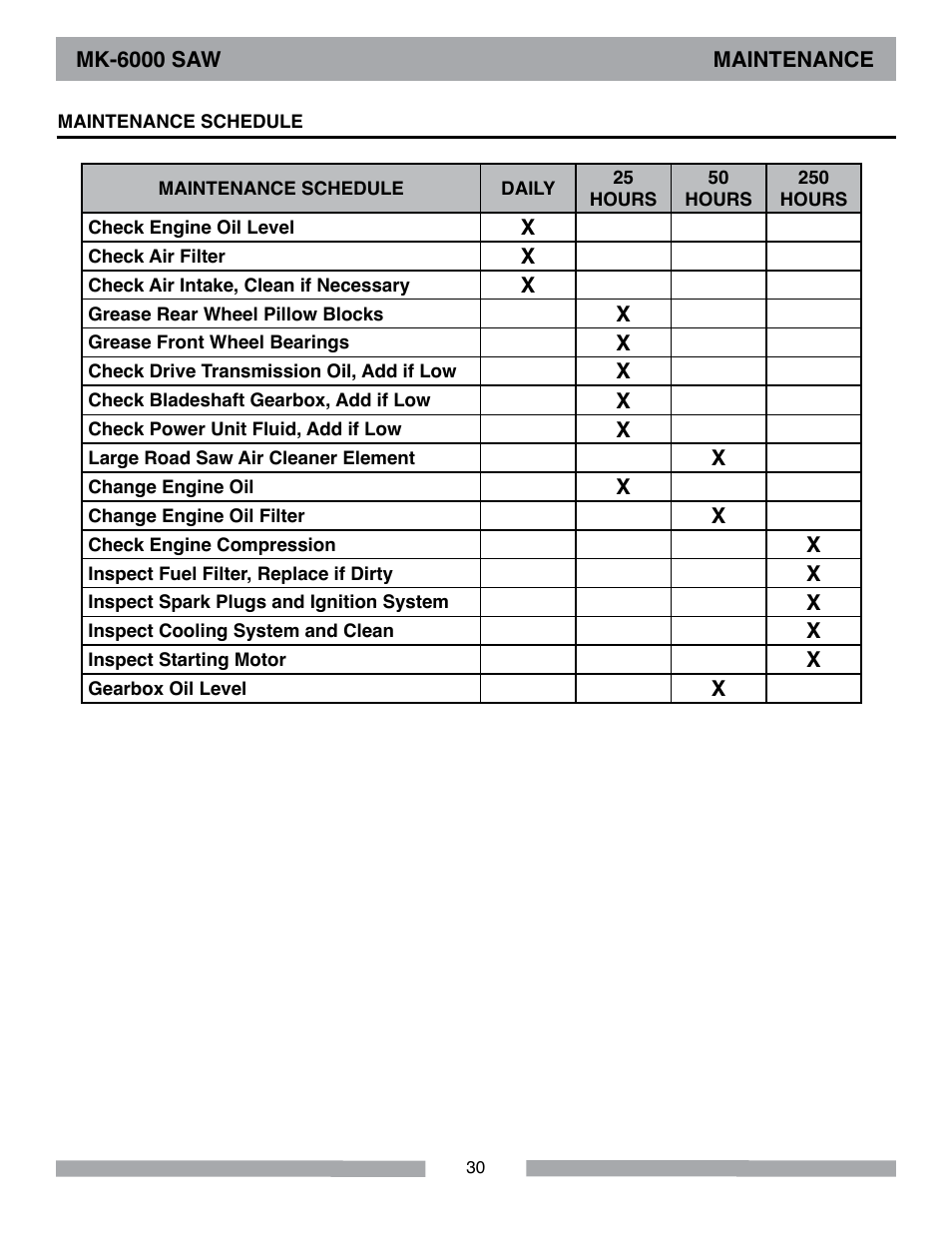 MK Diamond MK-6000 Series User Manual | Page 30 / 36