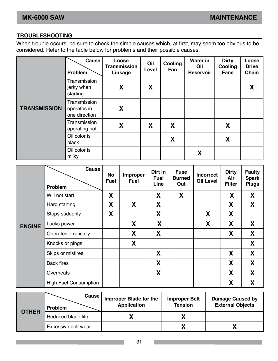 MK Diamond MK-6000 Series User Manual | Page 31 / 36