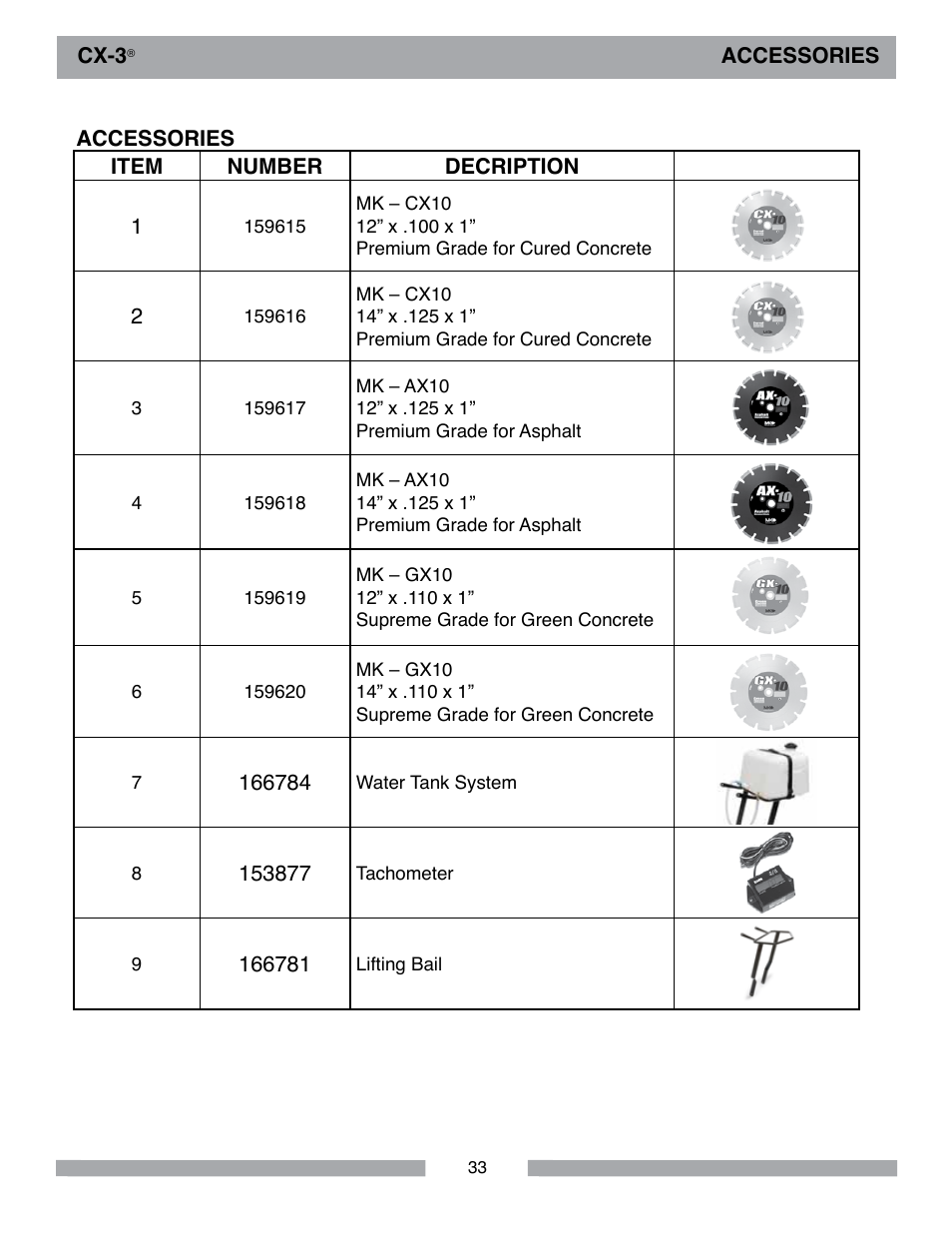 MK Diamond CX-3 User Manual | Page 33 / 36