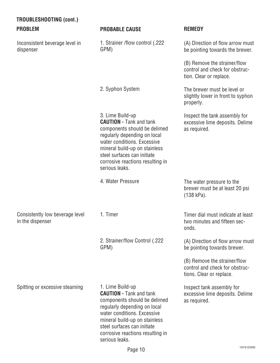 Bunn CRTF5 User Manual | Page 10 / 32