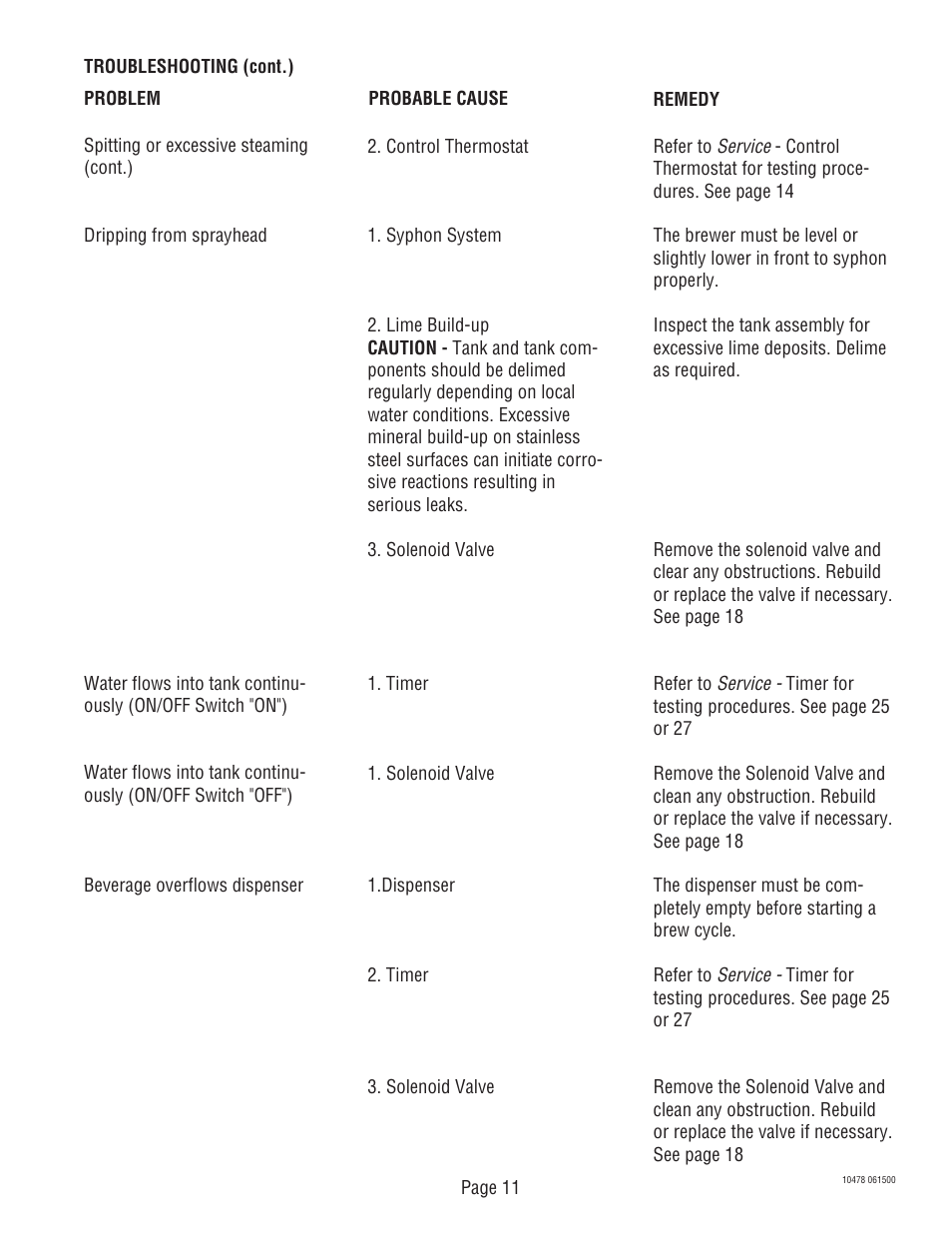 Bunn CRTF5 User Manual | Page 11 / 32