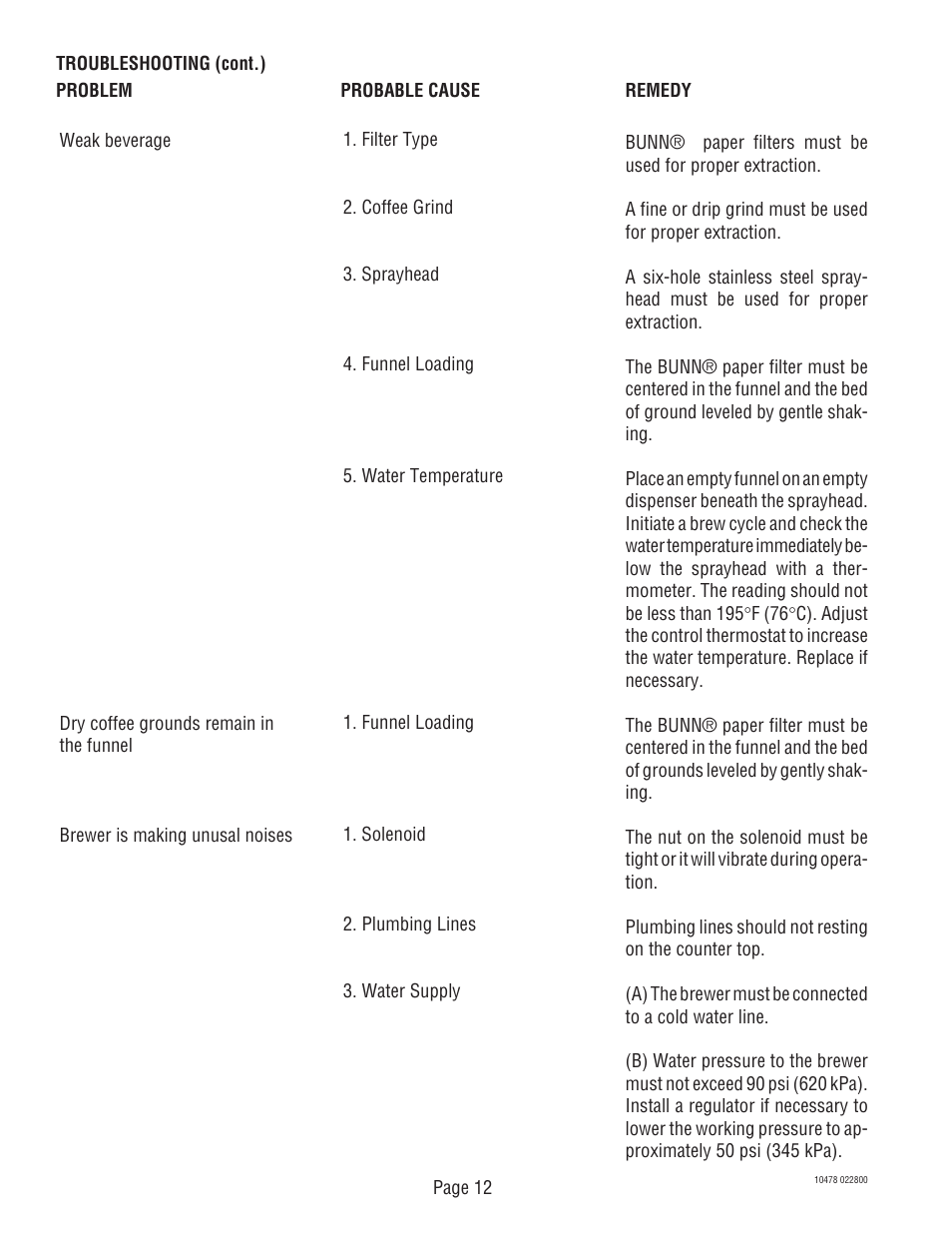 Bunn CRTF5 User Manual | Page 12 / 32