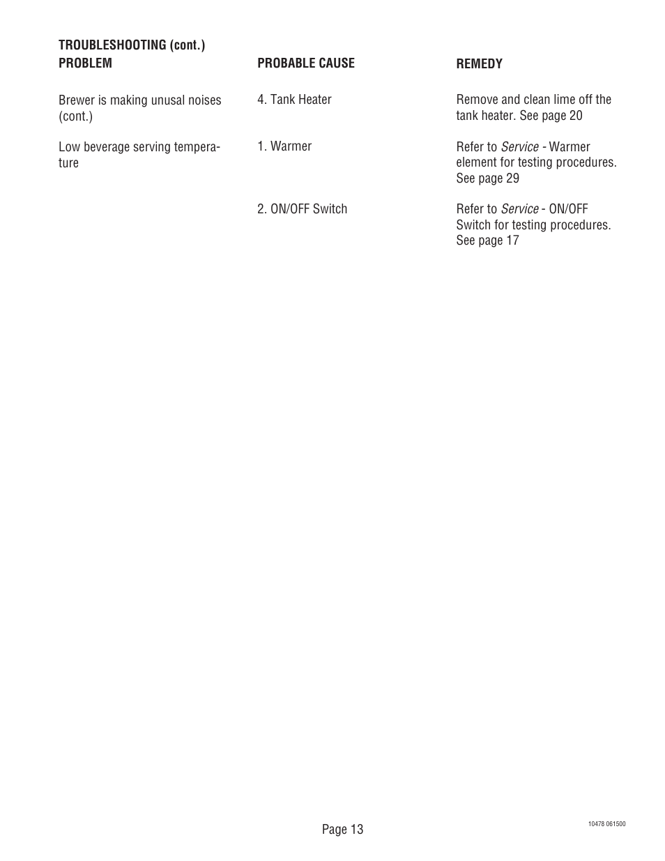 Bunn CRTF5 User Manual | Page 13 / 32