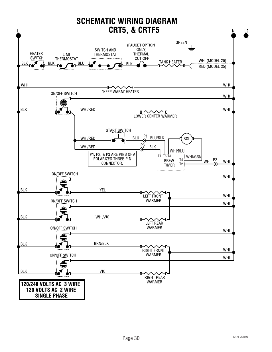 Page 30 | Bunn CRTF5 User Manual | Page 30 / 32