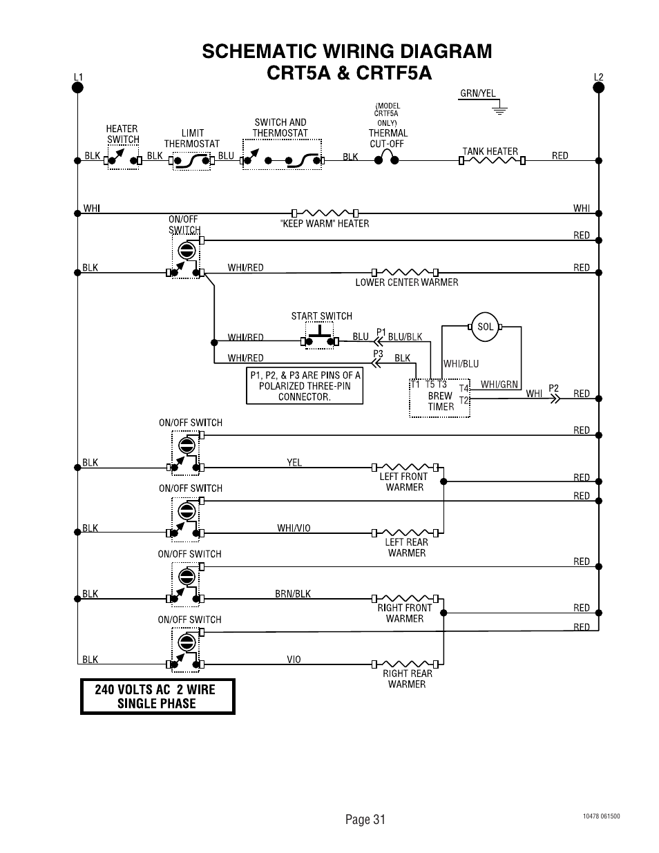 Page 31 | Bunn CRTF5 User Manual | Page 31 / 32