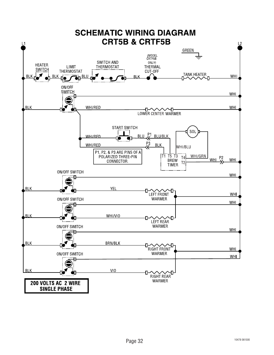 Page 32 | Bunn CRTF5 User Manual | Page 32 / 32