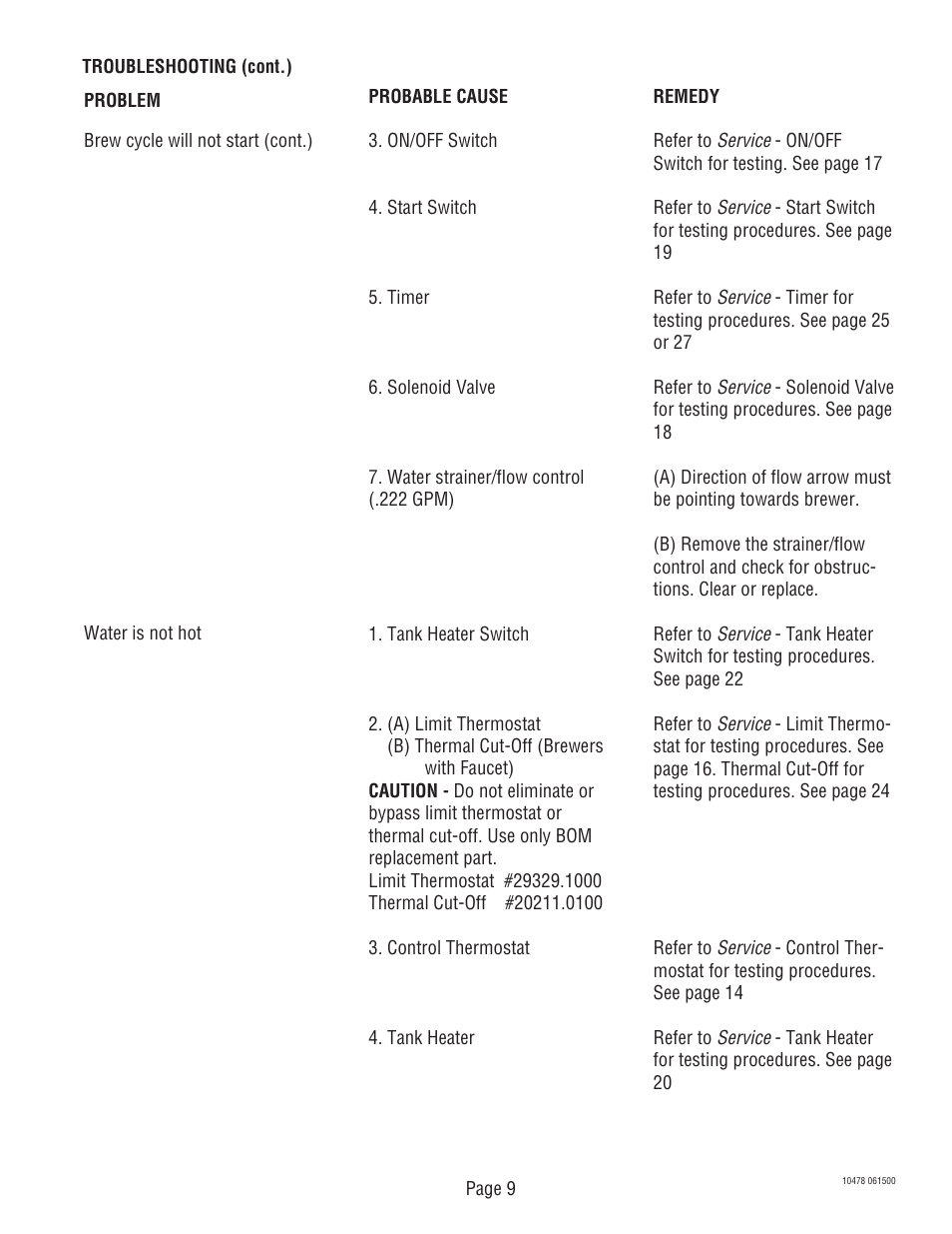 Bunn CRTF5 User Manual | Page 9 / 32
