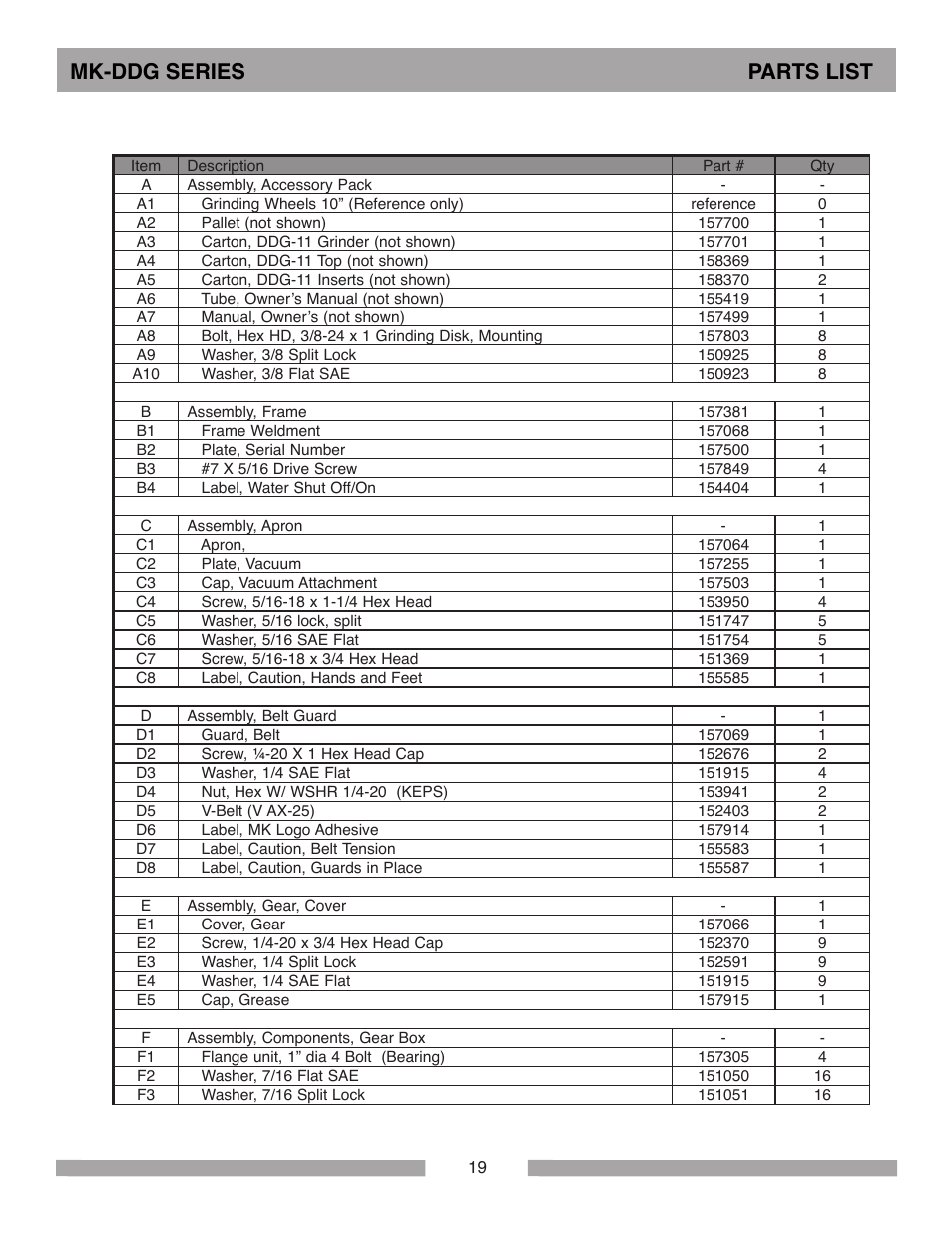 Mk-ddg series parts list | MK Diamond MK-DDG User Manual | Page 19 / 28