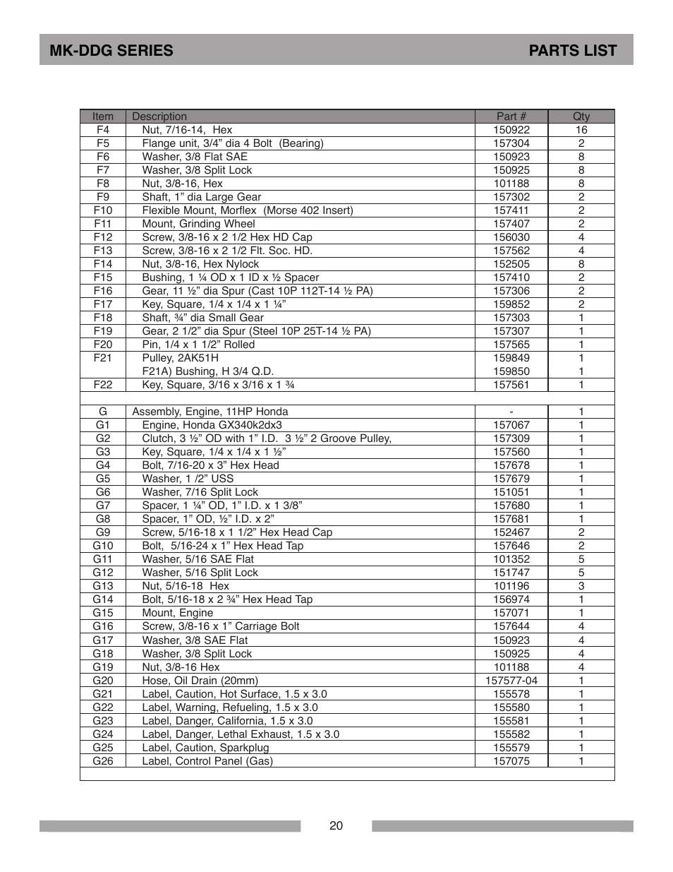 Mk-ddg series parts list | MK Diamond MK-DDG User Manual | Page 20 / 28