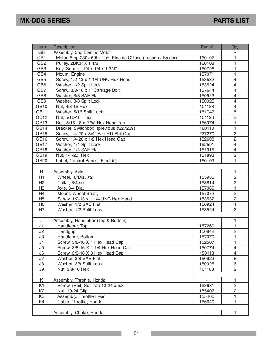 Mk-ddg series parts list | MK Diamond MK-DDG User Manual | Page 21 / 28