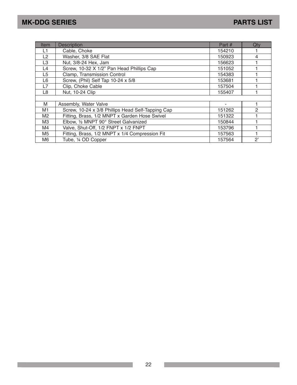 Mk-ddg series parts list | MK Diamond MK-DDG User Manual | Page 22 / 28