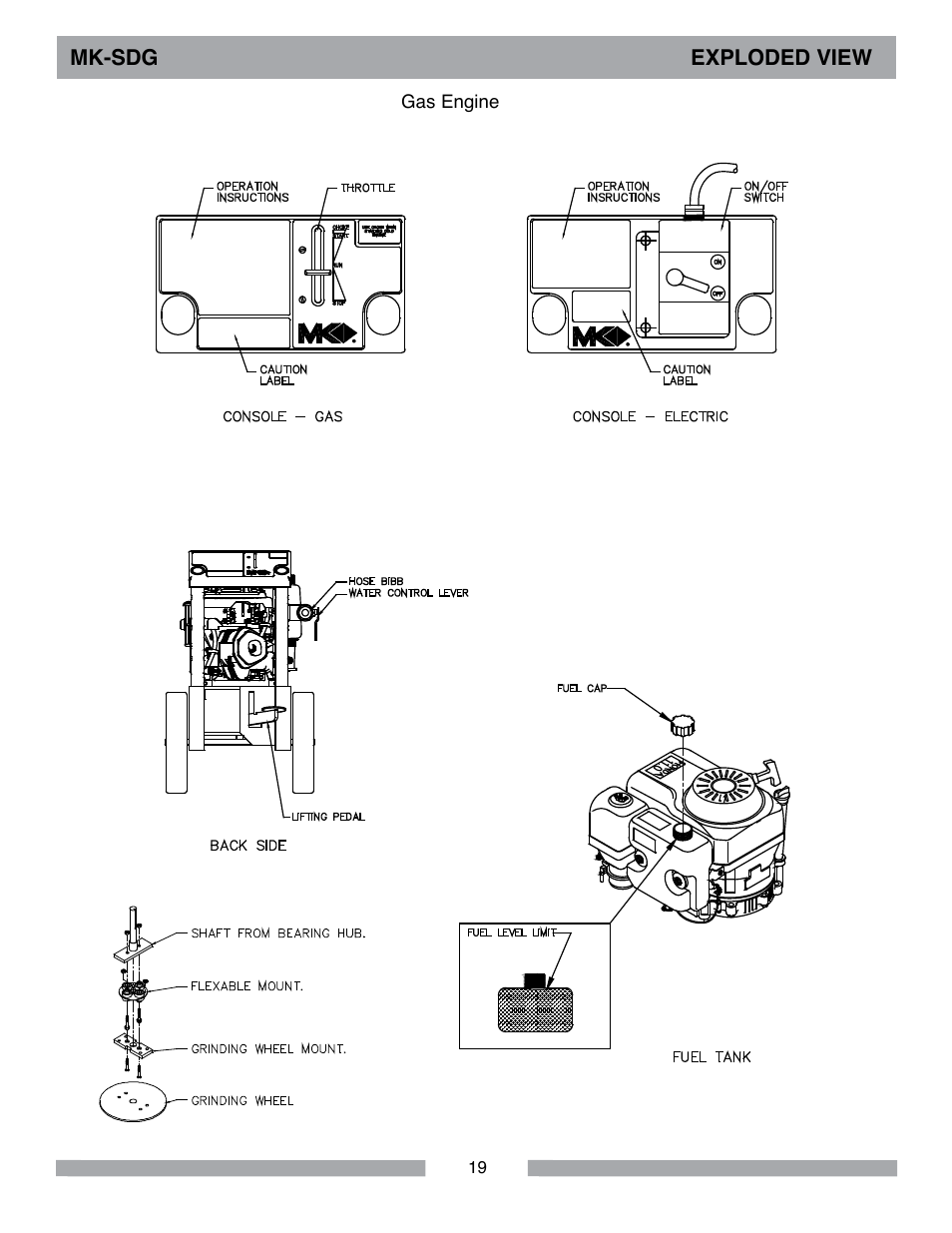 MK Diamond MK-SDG User Manual | Page 19 / 28