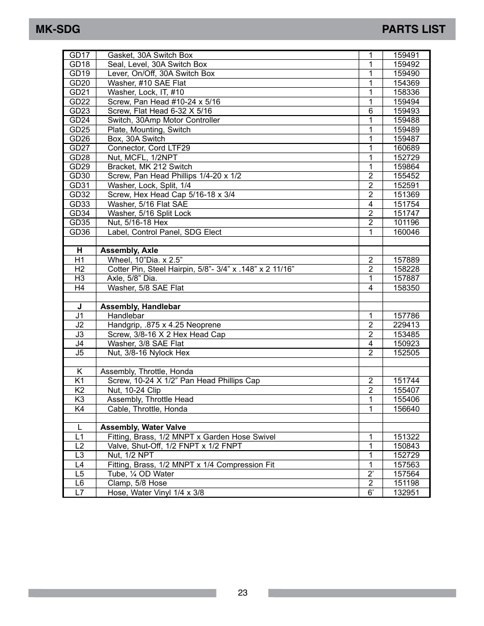 Mk-sdg parts list | MK Diamond MK-SDG User Manual | Page 23 / 28
