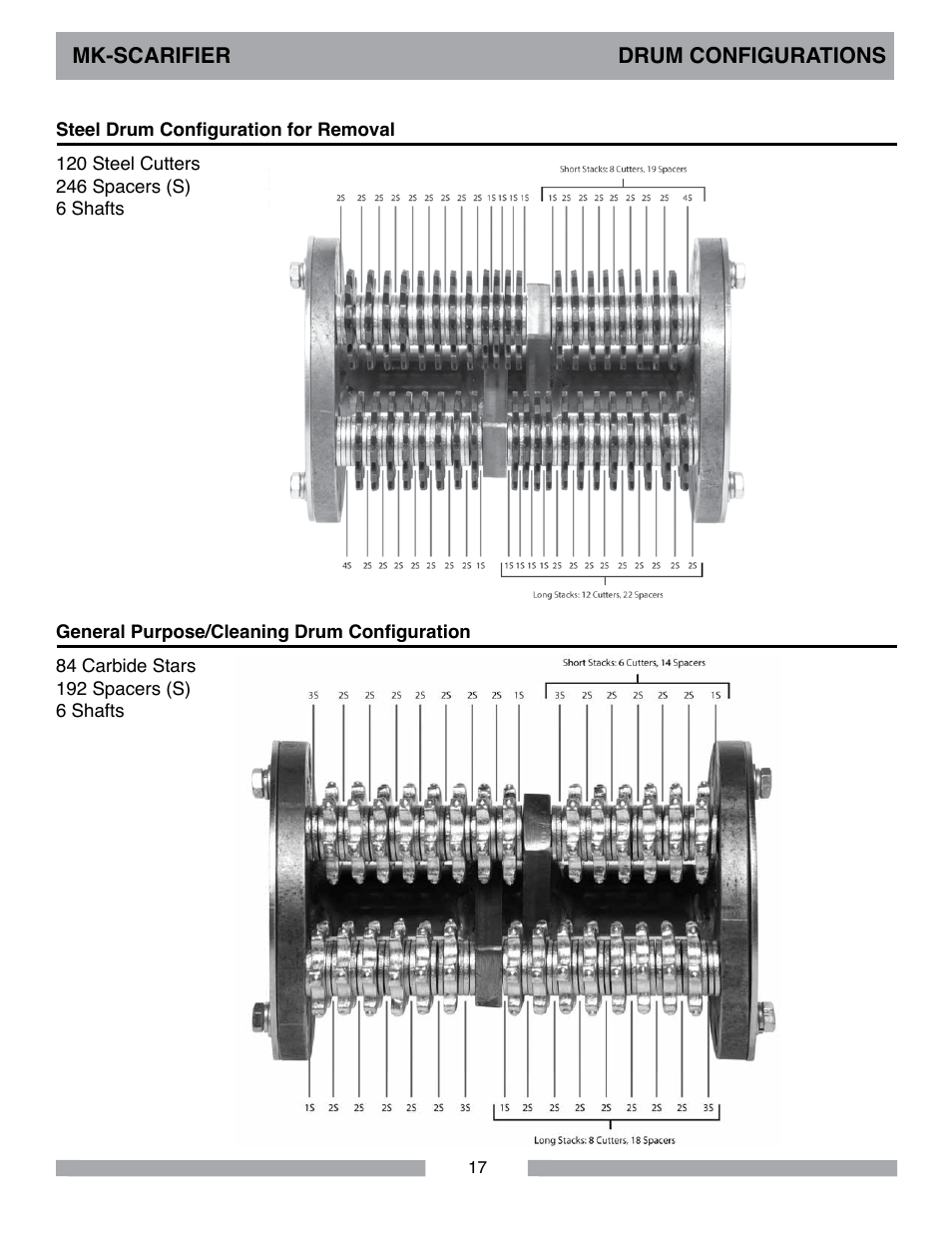 MK Diamond Scarifier User Manual | Page 17 / 68