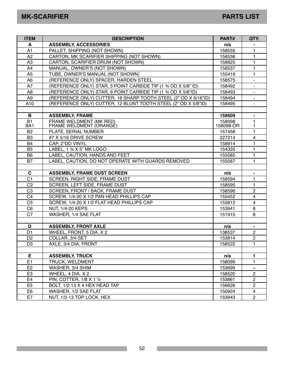 Mk-scarifier parts list | MK Diamond Scarifier User Manual | Page 52 / 68