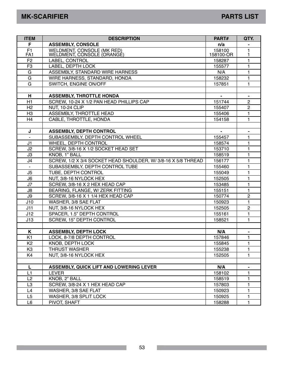 Mk-scarifier parts list | MK Diamond Scarifier User Manual | Page 53 / 68