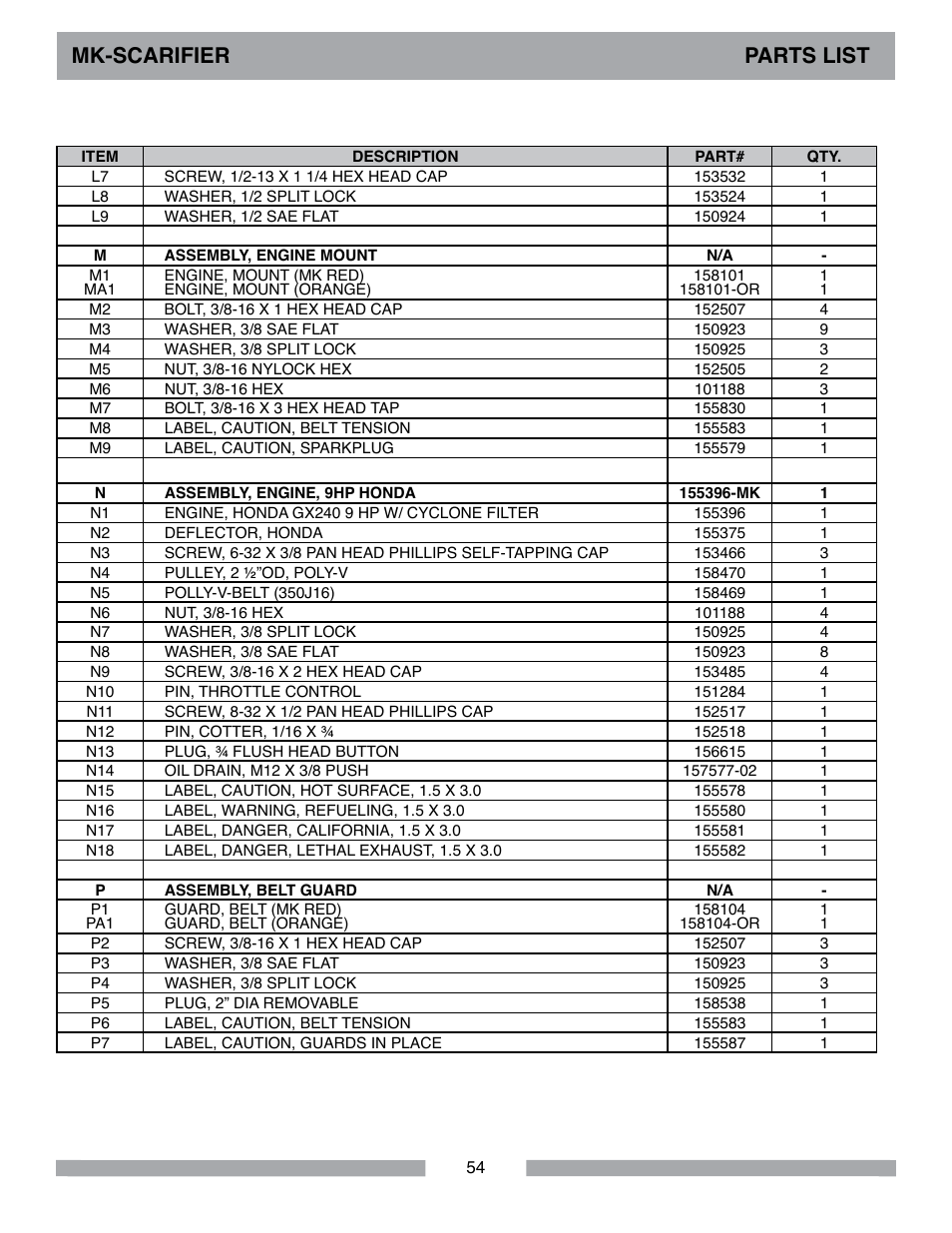 Mk-scarifier parts list | MK Diamond Scarifier User Manual | Page 54 / 68