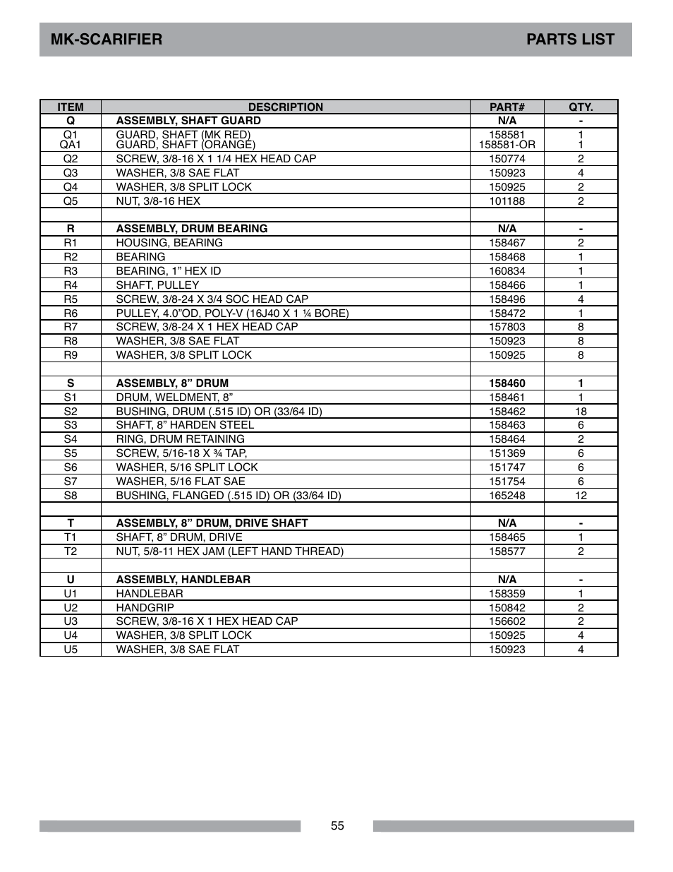 Mk-scarifier parts list | MK Diamond Scarifier User Manual | Page 55 / 68