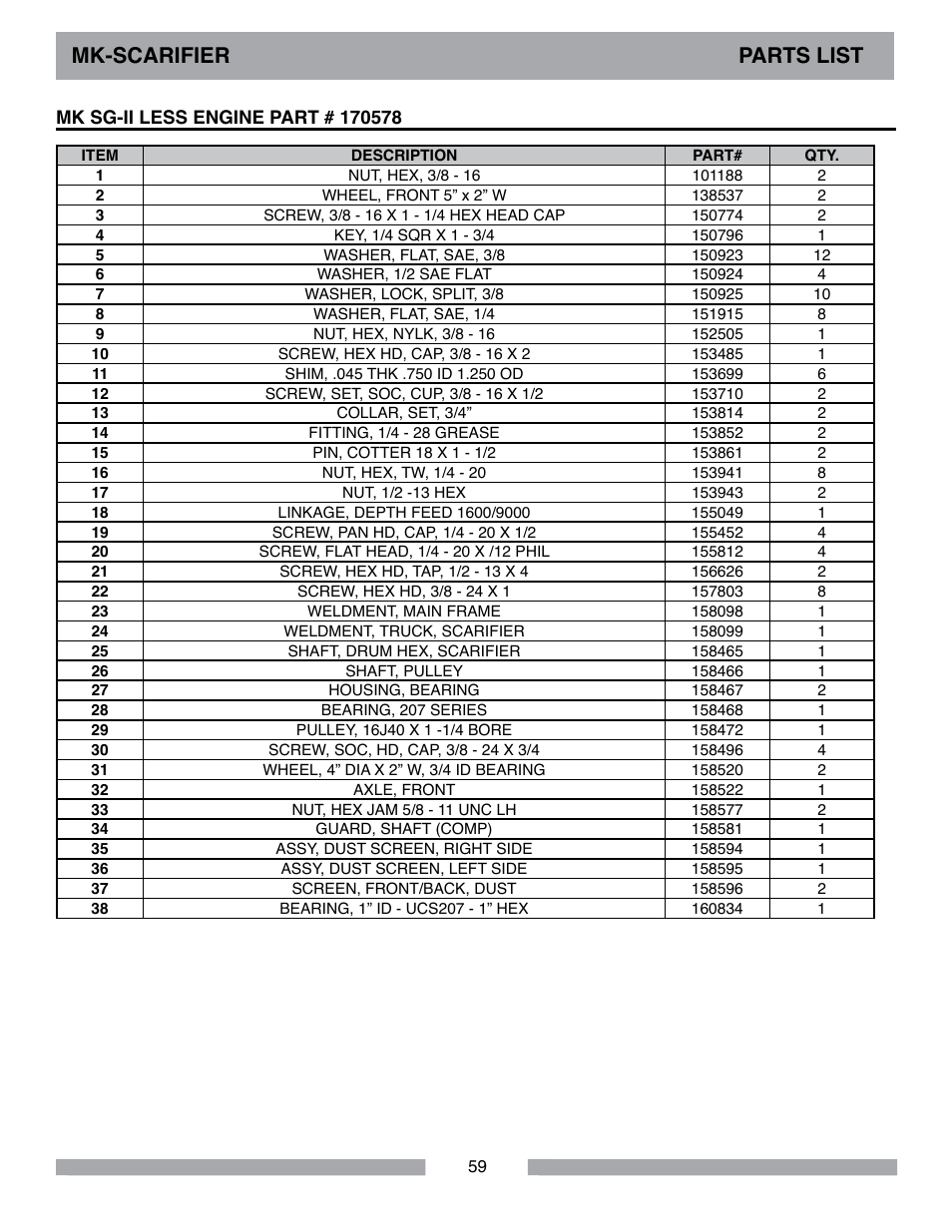 Mk-scarifier parts list | MK Diamond Scarifier User Manual | Page 59 / 68