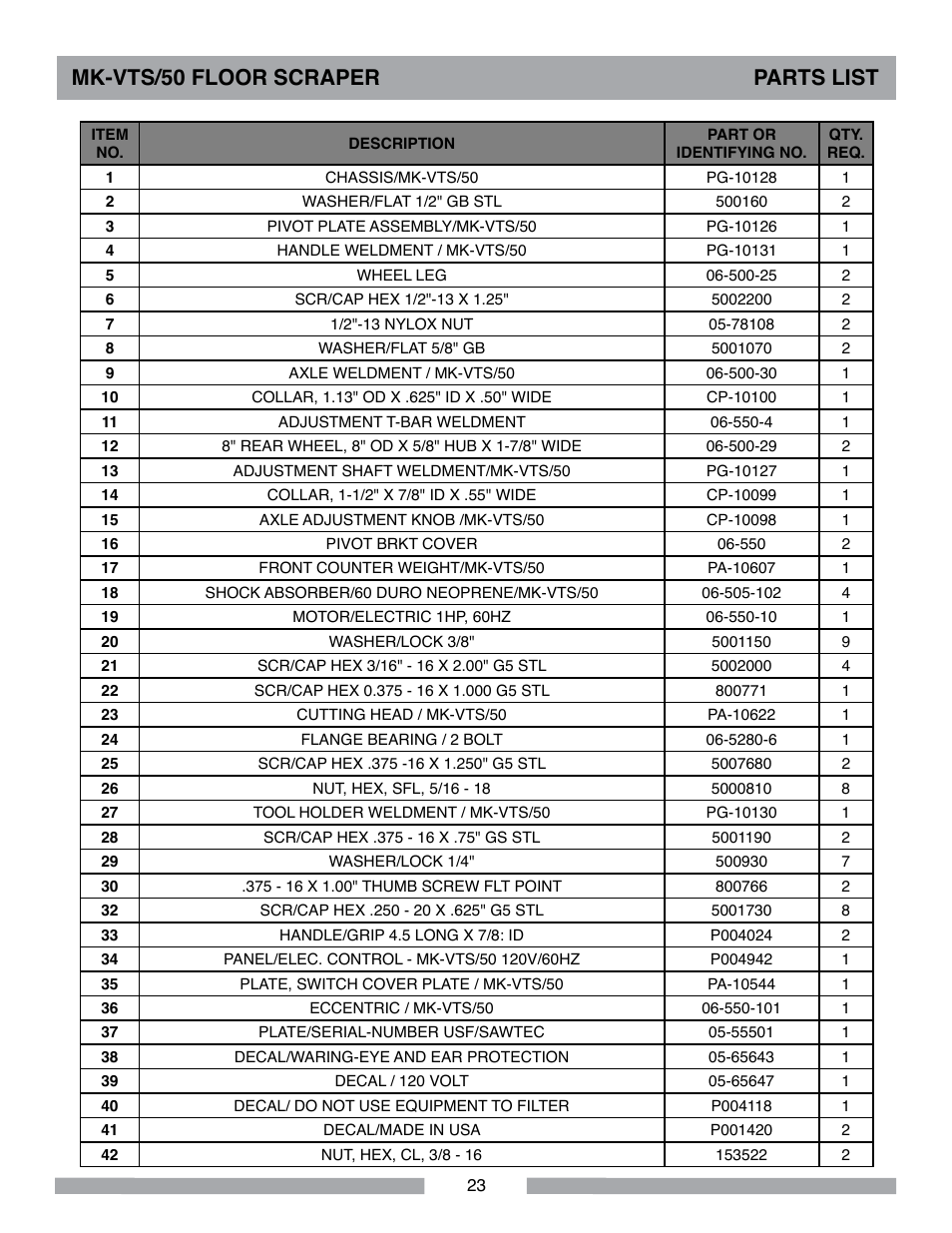 Mk-vts/50 floor scraper parts list | MK Diamond MK-VTS-50 User Manual | Page 23 / 28