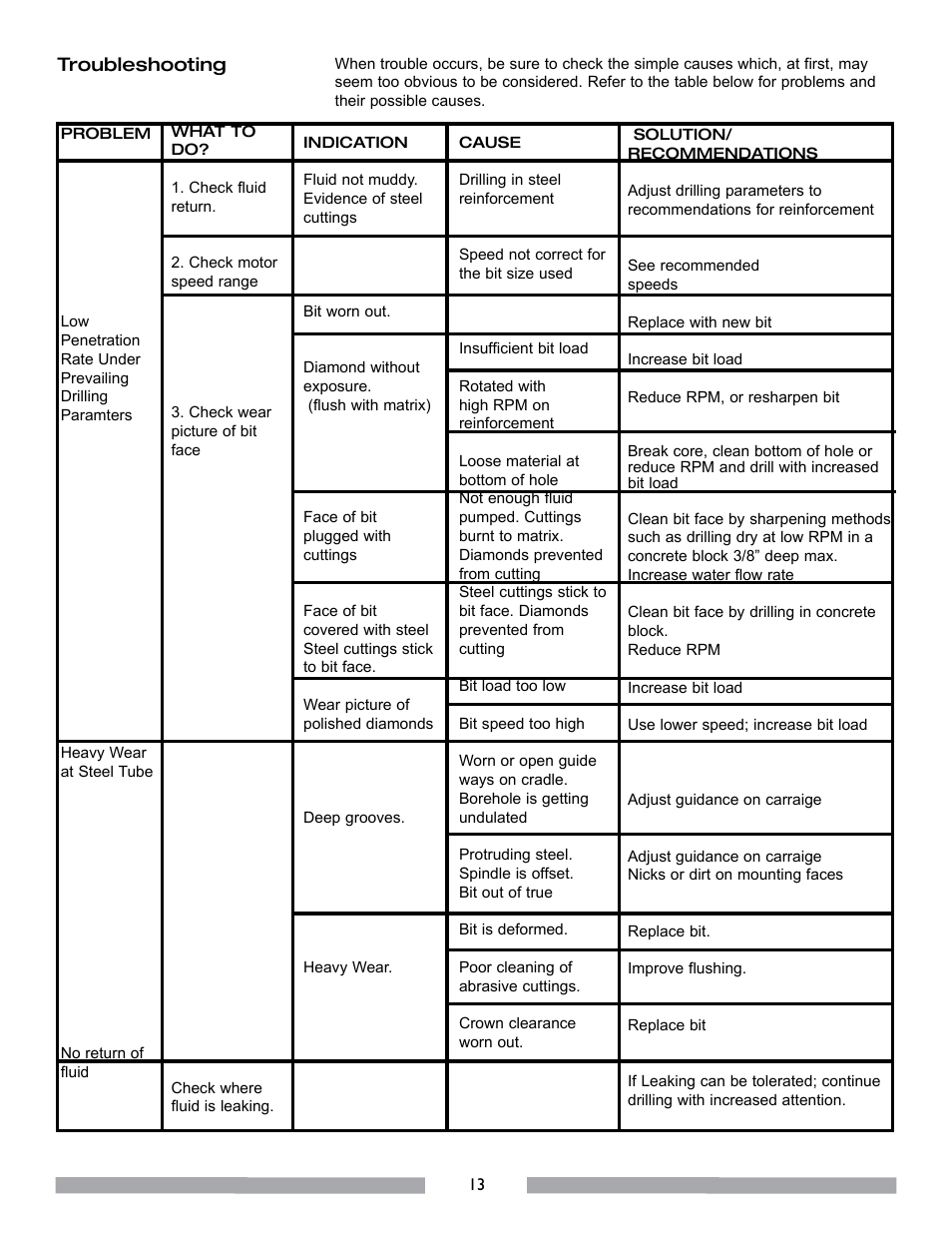 MK Diamond MK-MANTA I User Manual | Page 14 / 23