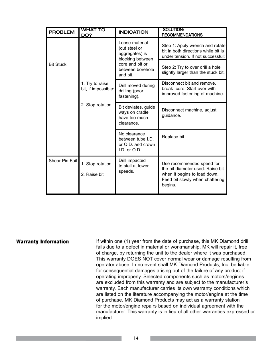 MK Diamond MK-MANTA I User Manual | Page 15 / 23